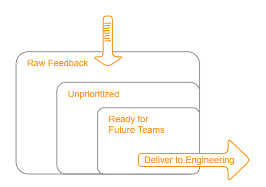 Product Backlog Management Using Jira