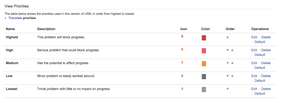 jira priorities