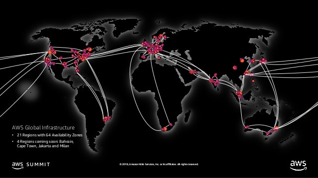 AWS global infrastructure