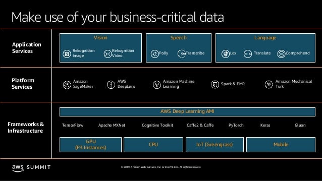 business data and deploy innovative business models