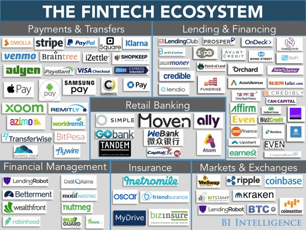 fintech ecosystem