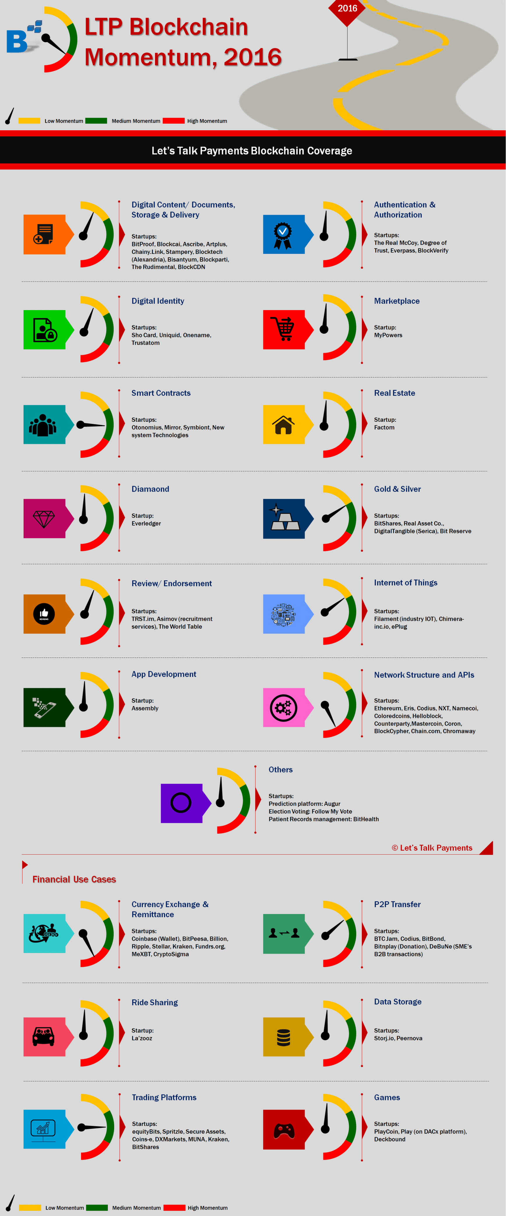 blockchain application guide