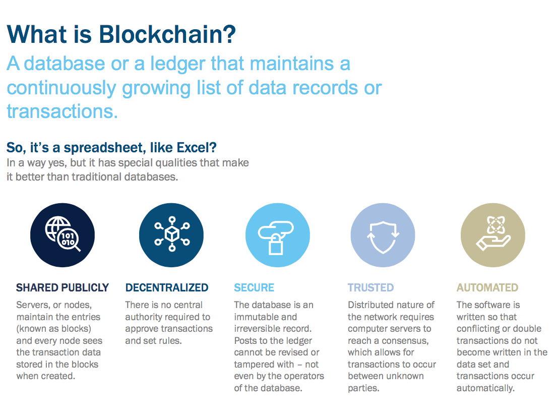 Applications of Blockchain Technology in Fintech | Romexsoft