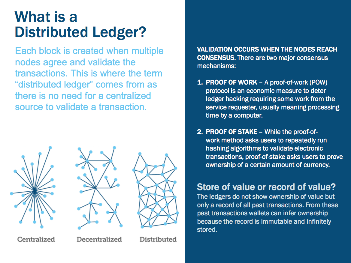 blockchain application guide