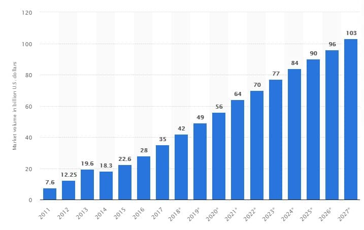 big data market demand