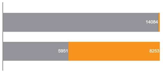 The obtained data can be visualized the following way: