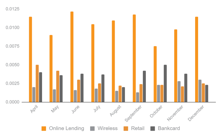 Fraud detection in banking