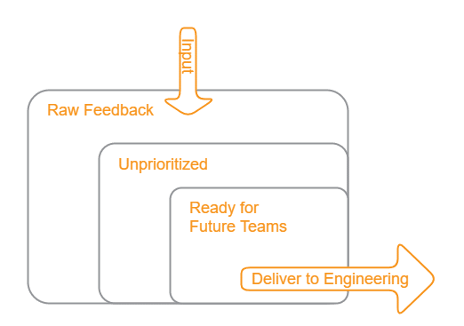How to Do Product Backlog Management Using Jira Software – Narayanm