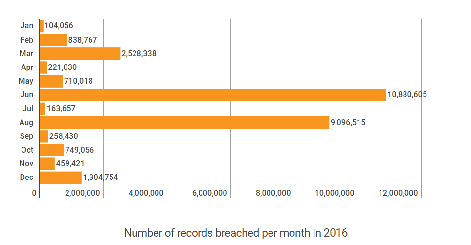 security in healthcare