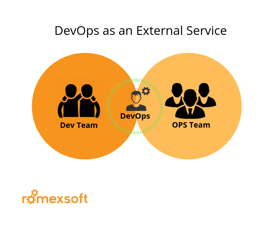 Structure DevOps as an External Service Romexsoft