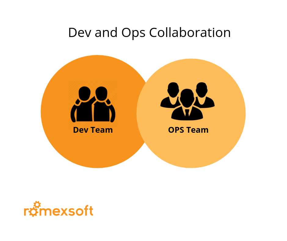 DevOps Structure: Dev and Ops Collaboration Romexsoft