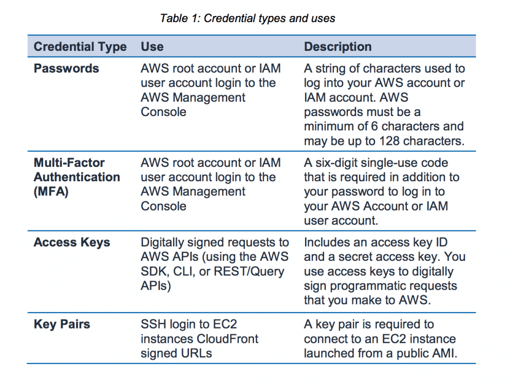 AWS Account Security Features - amazon cloud security certifications