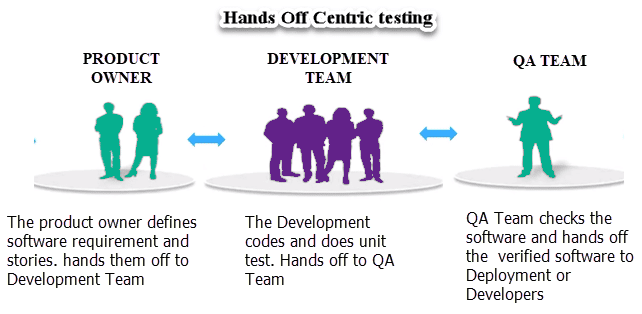 DevOps Testing