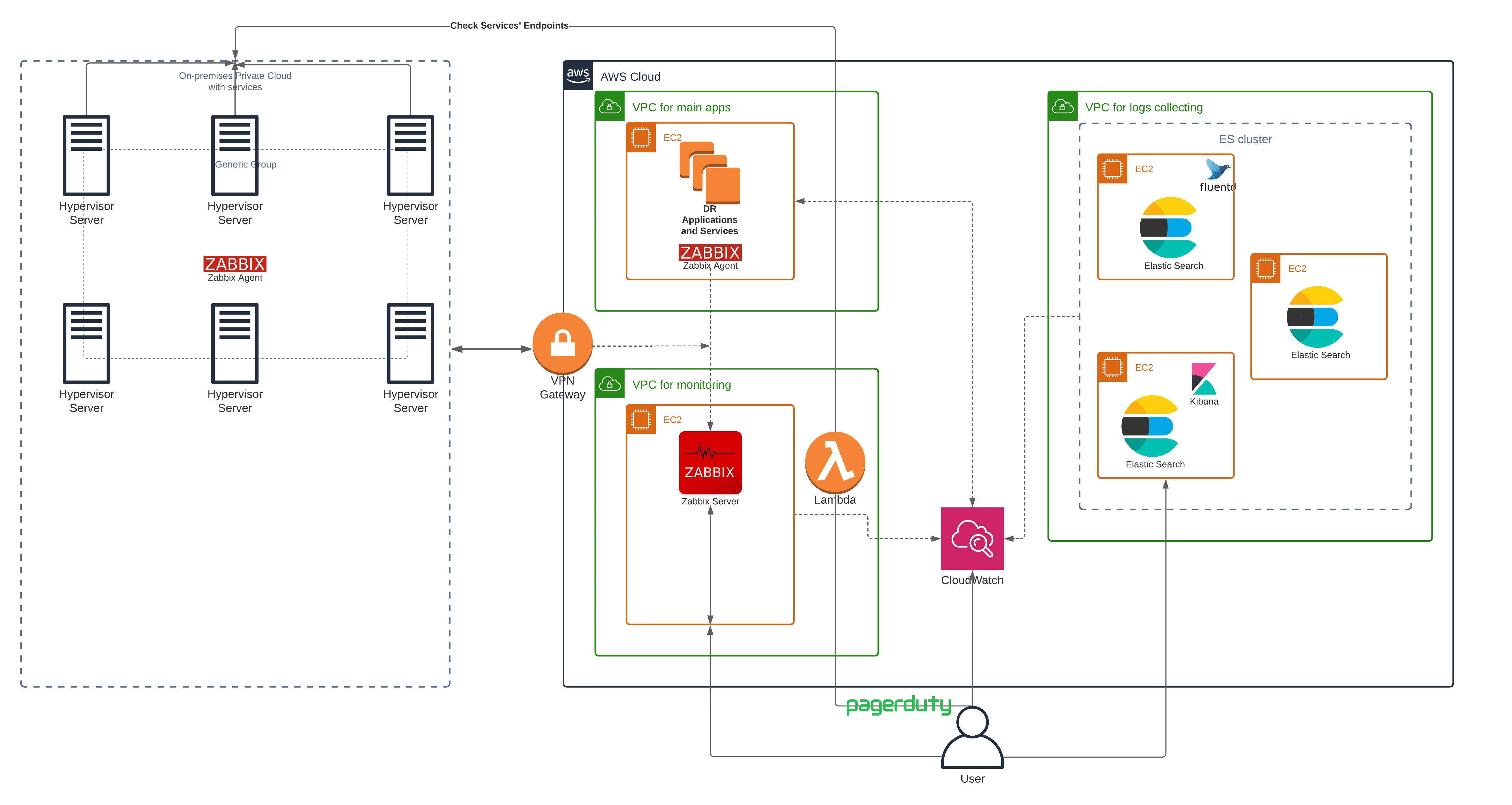 therapyBOSS Monitoring Solution on AWS Architecture Diagram