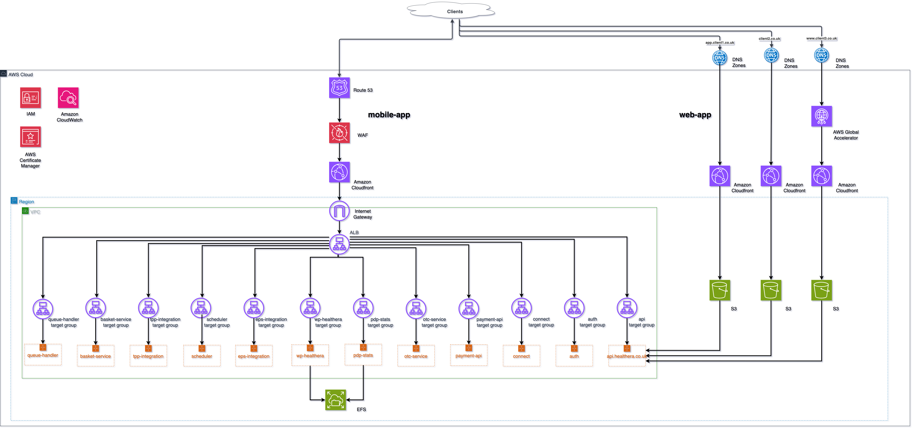 Web performance optimization