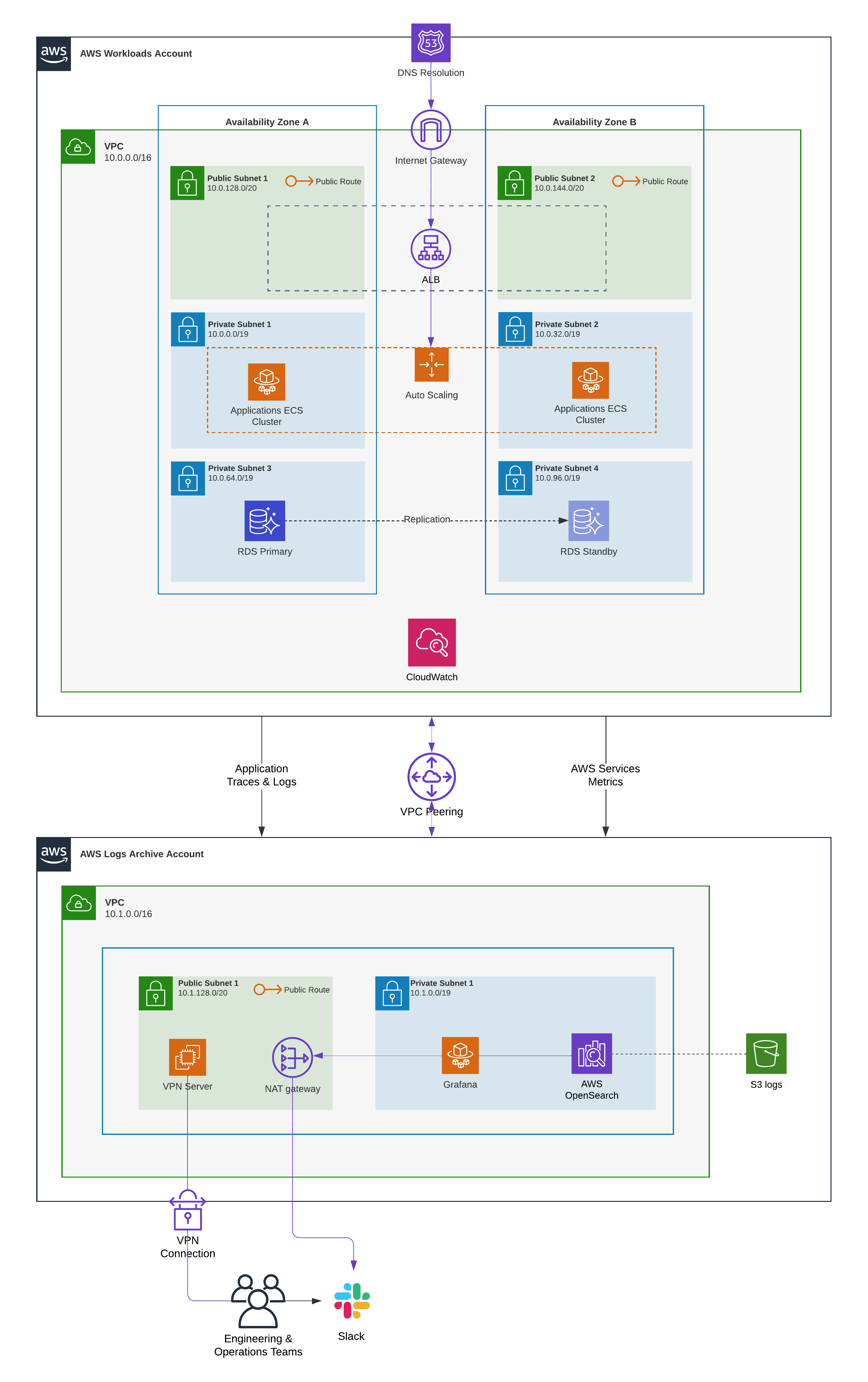 Application Monitoring and Logging Systems – Architecture Diagram