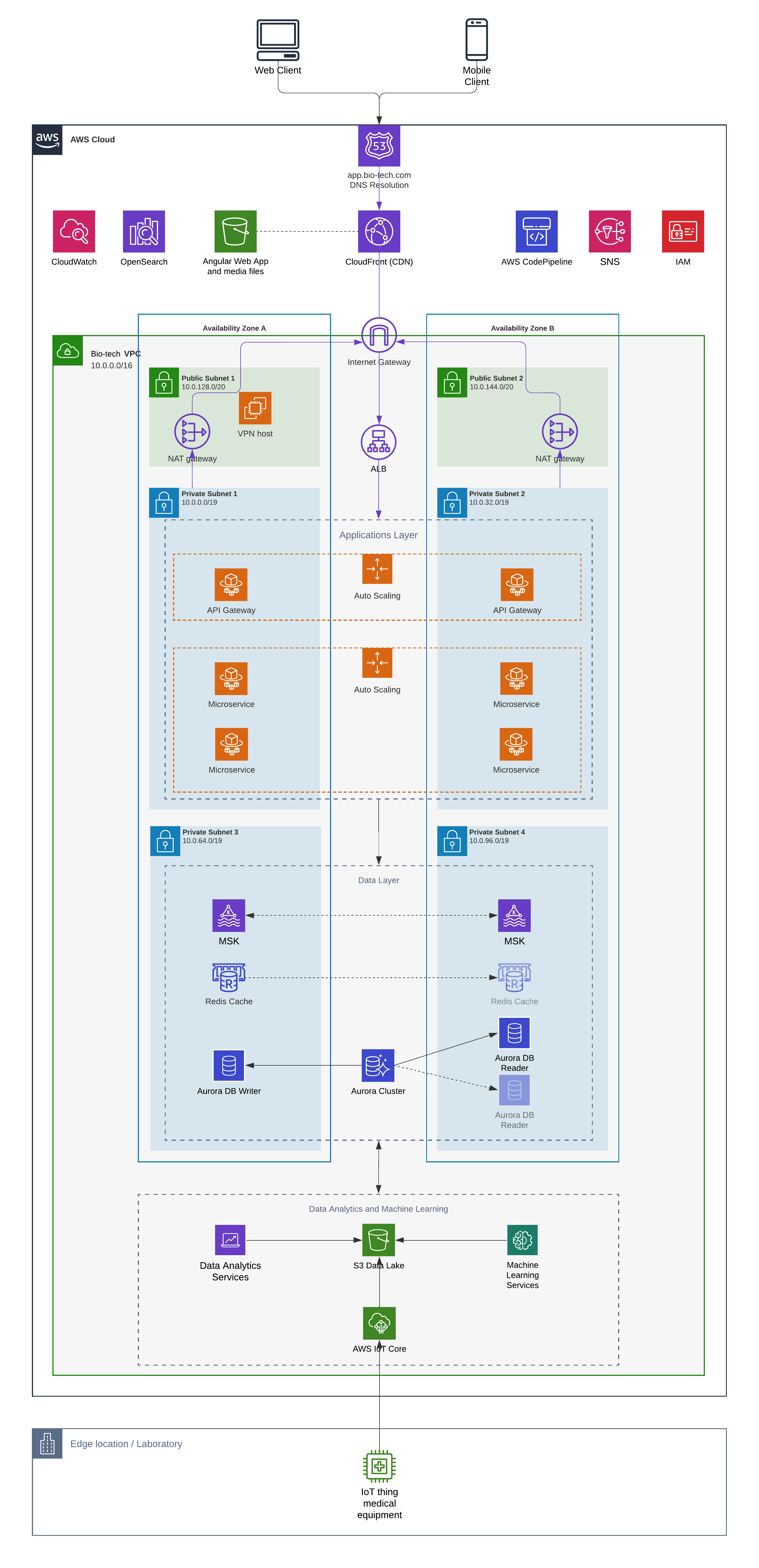 MVP of Biomedical Software – Architecture Diagram