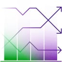 Spike Testing